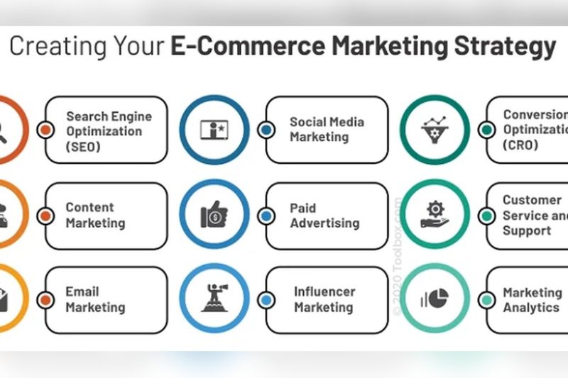 Ecommerce Marketing Tools: Boost Sales with Top Strategies 2025