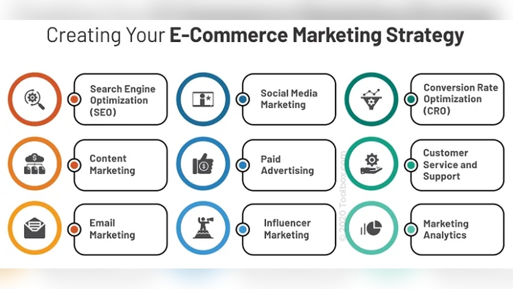 Ecommerce Marketing Tools