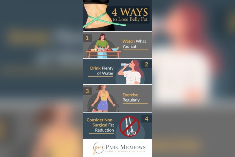 How to Lose Belly Fat? Proven Tips to Shed Inches Fast